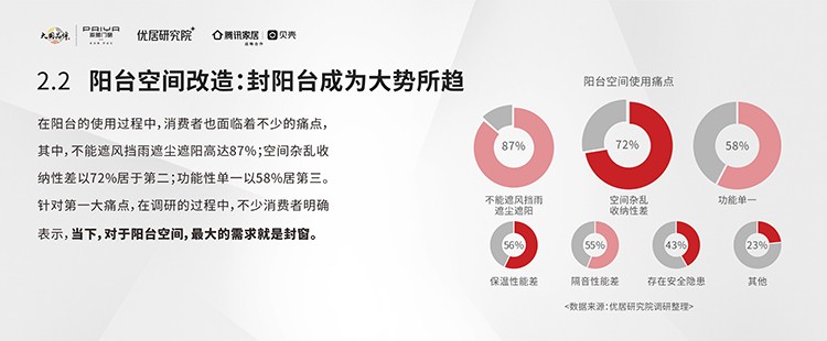 门窗用“价值创新”来穿越行业周期